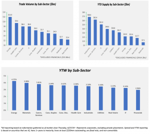 7.1.19 market data