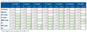 12.6.2020 - Chart 1.2 - WoW yield curve