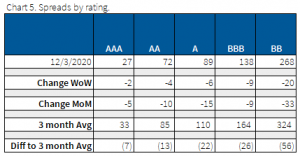 12.6.2020 - Chart 5- spreads by rating