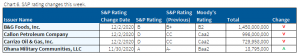 12.6.2020 - Chart 6 - S&P rating changes this week