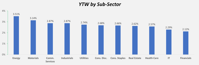 IMTC chart