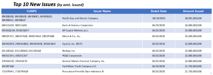 IMTC chart