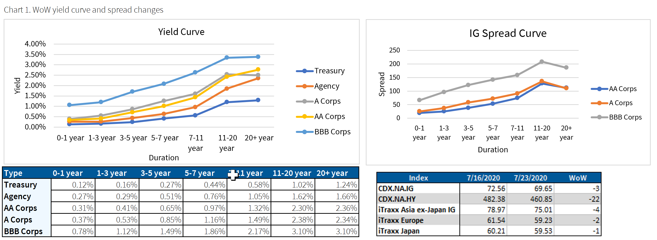 IMTC chart