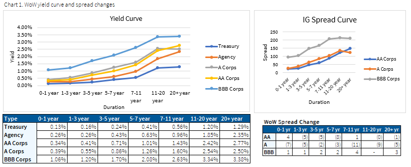 IMTC chart