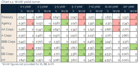 08.01.2021 - Chart 1.2 - WoW yield curve