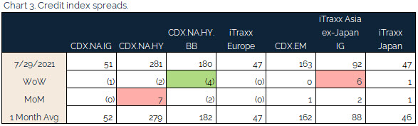 08.01.2021 - Chart 3 - credit index spreads