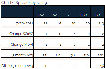 08.01.2021 - Chart 5 - Spreads by rating