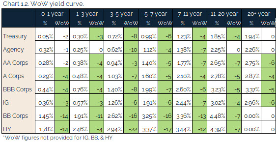 09.12.2021 - Chart 1.2 - WoW yield curve