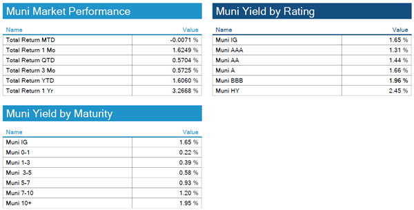 09.19.21 - Chart 5.1 - Munis