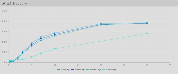 09.26.2021 - Chart 1.1 - Yield curve