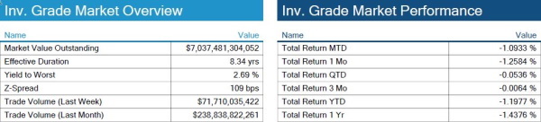 10.03.2021 - Chart 2.1, 2.2 - IG Returns and Spreads