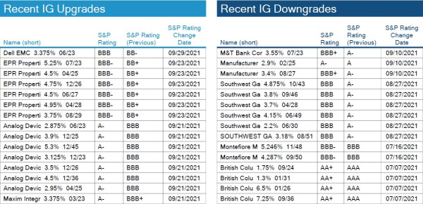 10.03.2021 - Chart 4.1 - IG Rating Changes