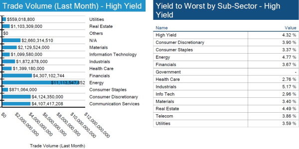 10.10.2021 - 3.1, 3.2 - HY Volume, Yield