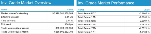 10.10.2021 - Chart 2.1, 2.2 - IG Returns and Spreads