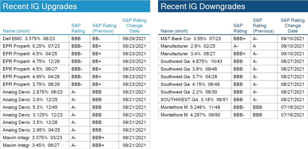 10.10.2021 - Chart 4.1 - IG Rating Changes