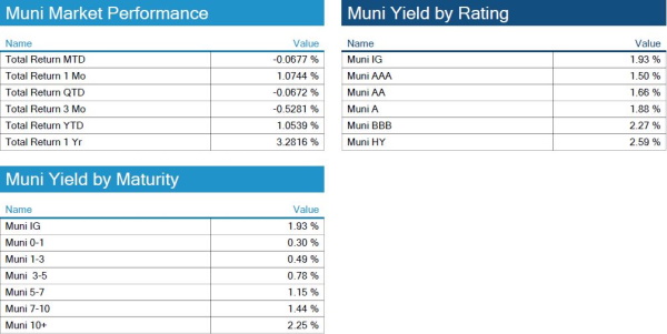 10.10.2021 - Chart 5 - Munis