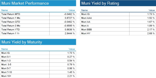 10.31.2021 - Chart 5 - Munis