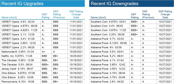 11.07.2021 - Chart 4 - IG Rating Changes