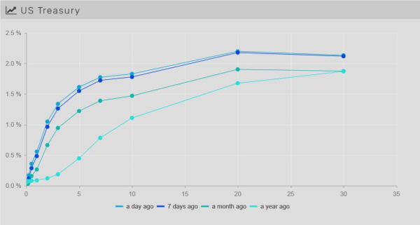 01.23.2022-Chart-1-Yield-curve