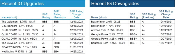 1.09.2022 - Chart 4 - IG rating changes - Copy