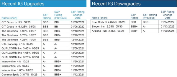 02.06.2022 - Chart 4.1 - IG rating changes