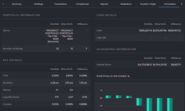 IMTC system screenshot of prospect portfolio comparison