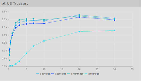 06.05.2022 - Chart 1 - Yield curve