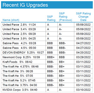 06.05.2022 - Chart 5 - IG Rating upgrades