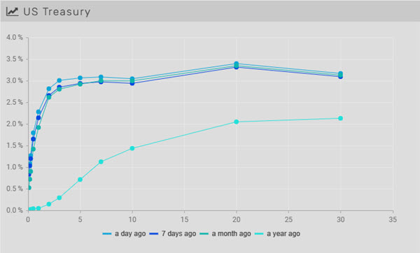 06.12.2022 - Chart 1 - Yield curve