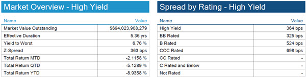 06.12.2022 - Chart 4 - HY yields and spreads