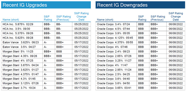 06.12.2022 - Chart 5 - Rating changes