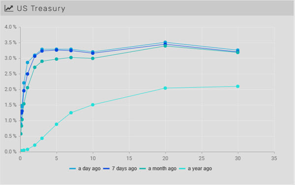 06.19.2022 - Chart 1 - Yield curve