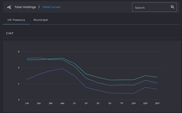 IMTC platform screenshot