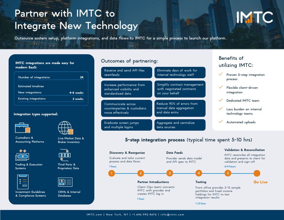 solution brief on IMTC's integrations