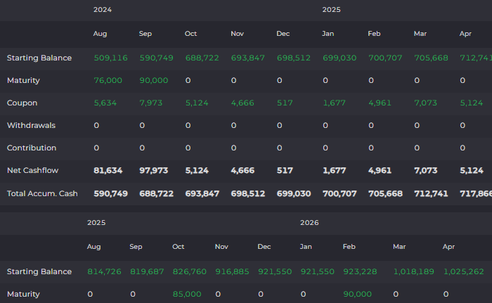 IMTC Platform Cash Flows screenshot